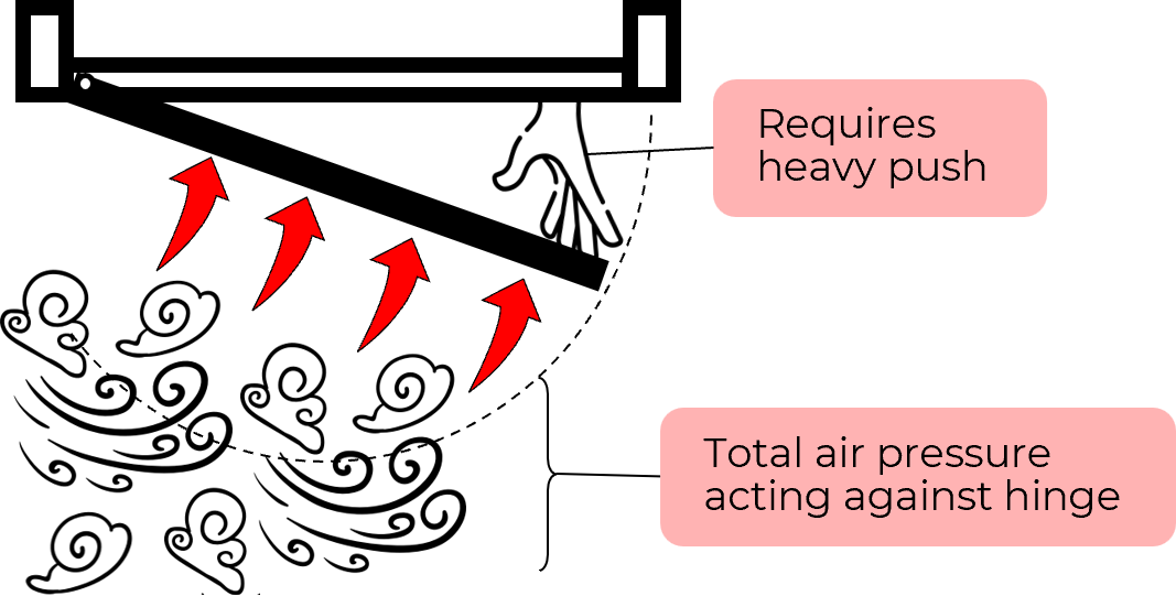 Conventional Hinged Door